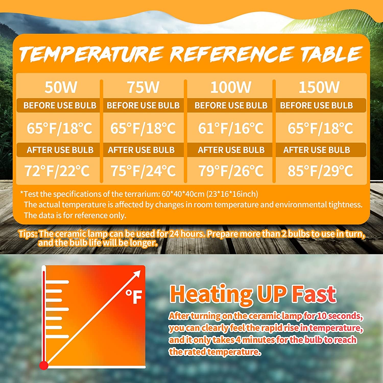 Ceramic Reptile Heat Emitter Bulb
